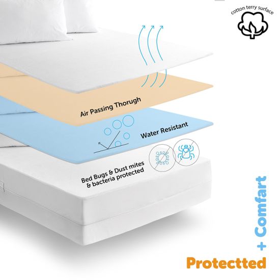 100% 防臭虫/防水棉毛巾布床垫套